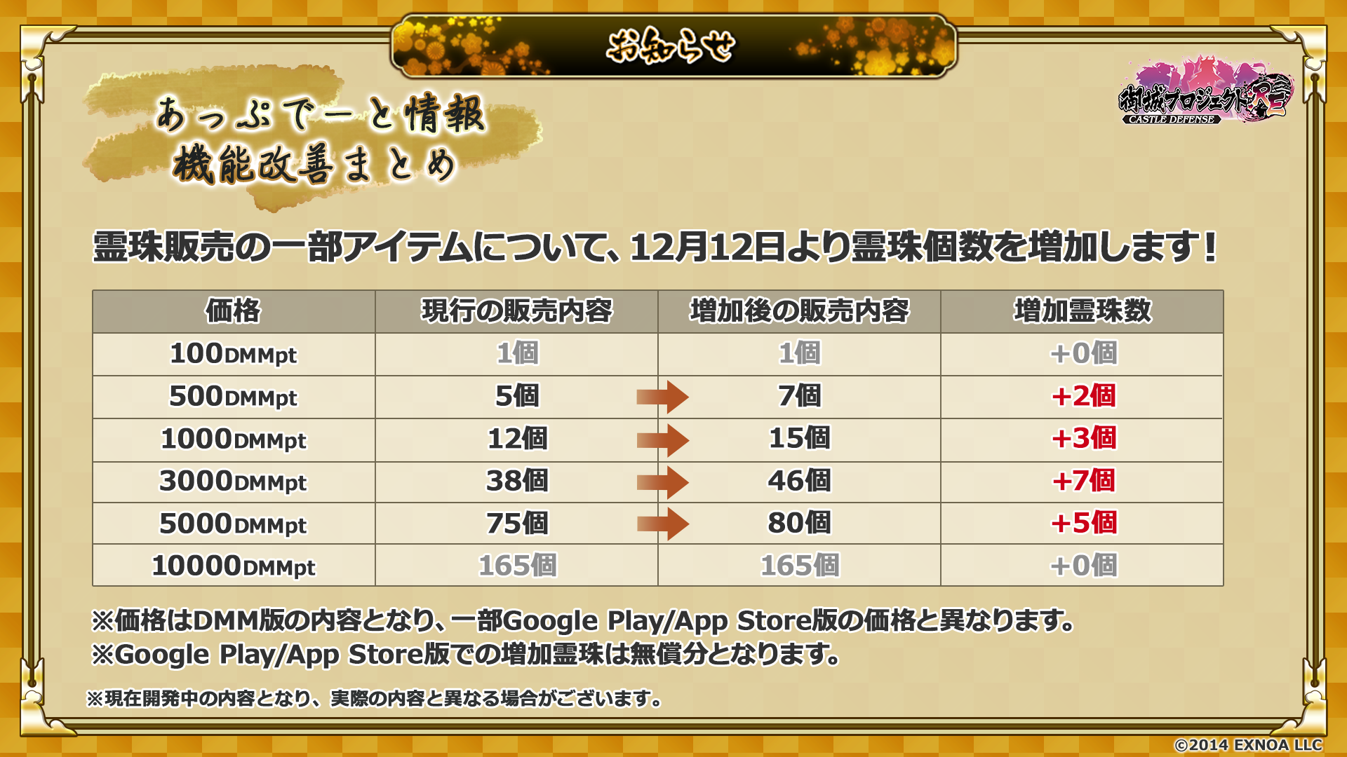 開発瓦版 第29刷 - 御城プロジェクト:RE～CASTLE DEFENSE～ -